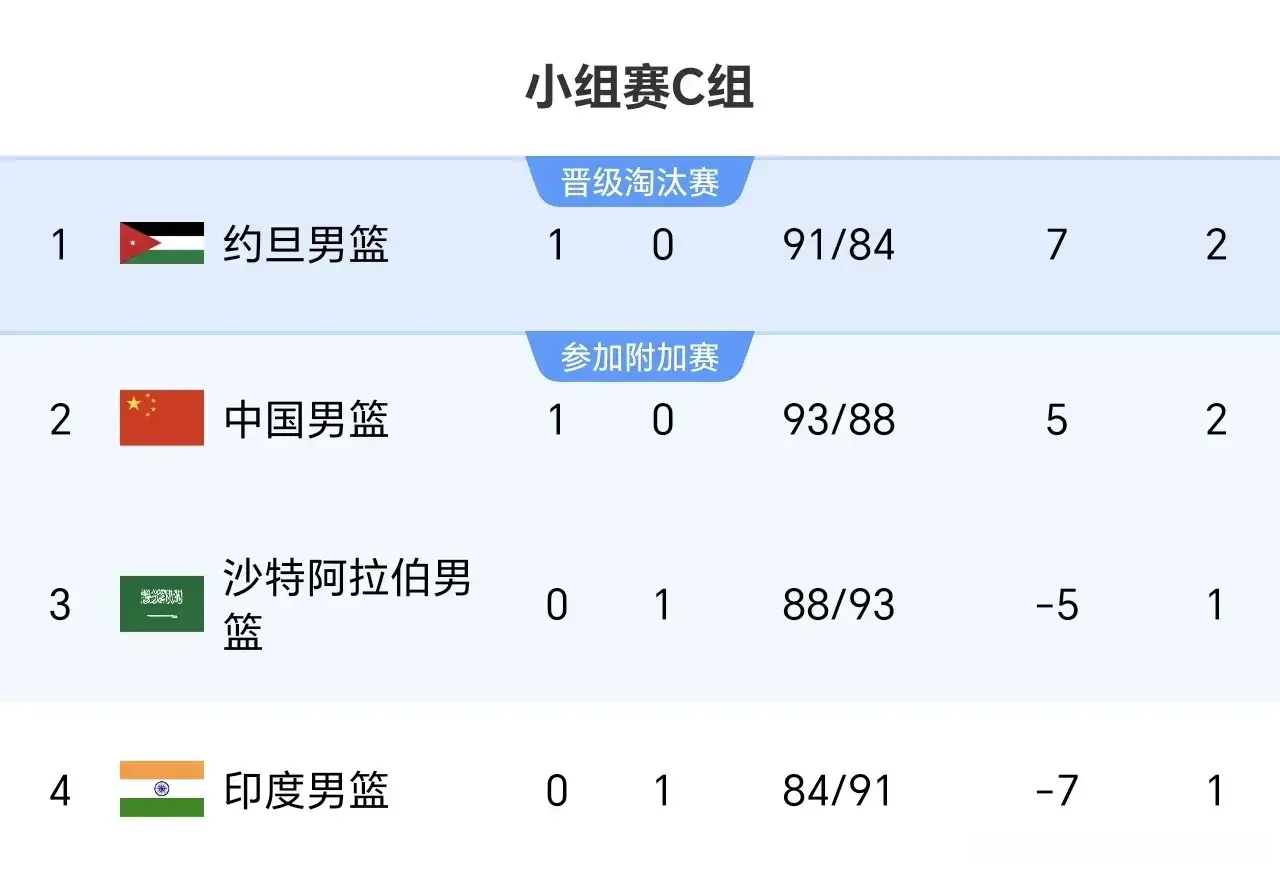 北京时间, 相信很多球