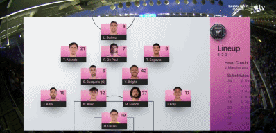 img, gtimg, bt img, gtimg, bt