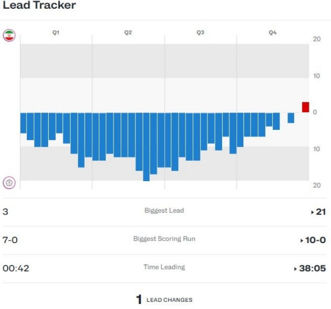 的整体竞争, 终究还是令, dingy