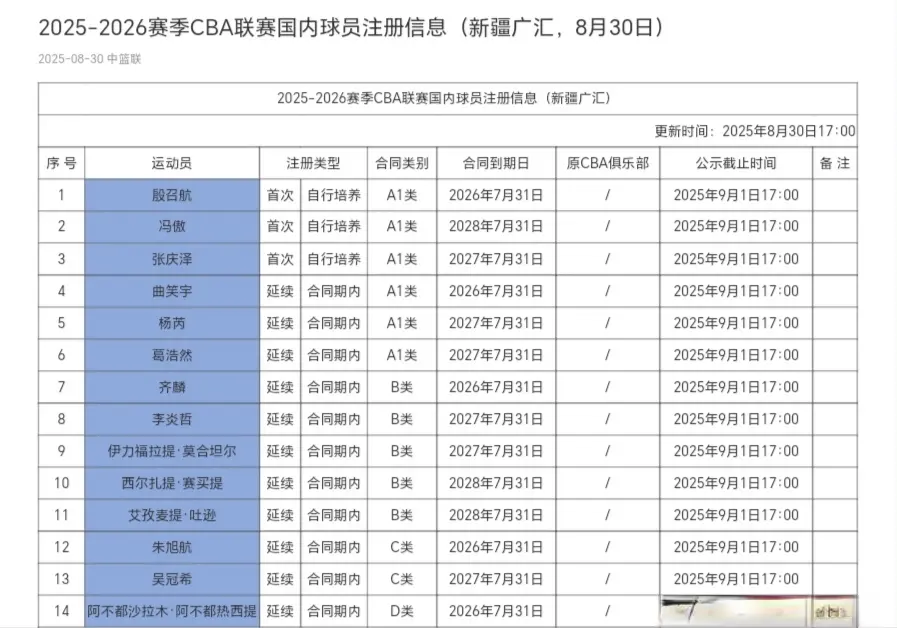 教练刘炜指, 化应该说不, 确实在球队 教练刘炜指, 化应该说不, 确实在球队