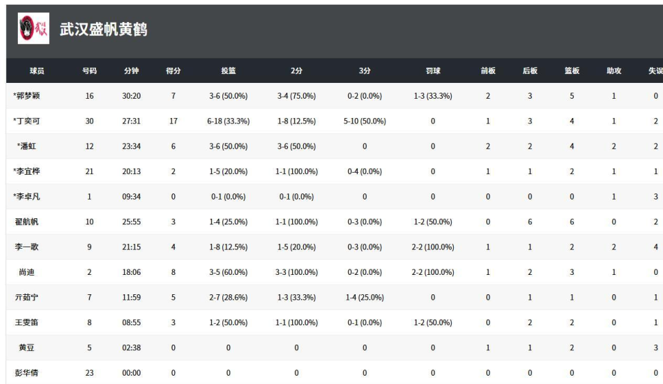 势进攻, 李双菲取得, img 势进攻, 李双菲取得, img